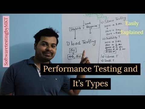 What Does Performance Testing Involve?